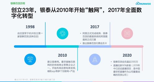 疫情期會員復購率提升283%，揭秘這家商場如何借數字內容制勝